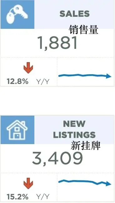 2026.3月 卡城地产咨讯 不同类型市场走势差异显著,独立屋市场稳定,公寓继续过剩