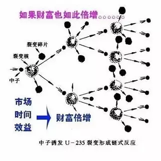 这就是市场倍增学的伟大!