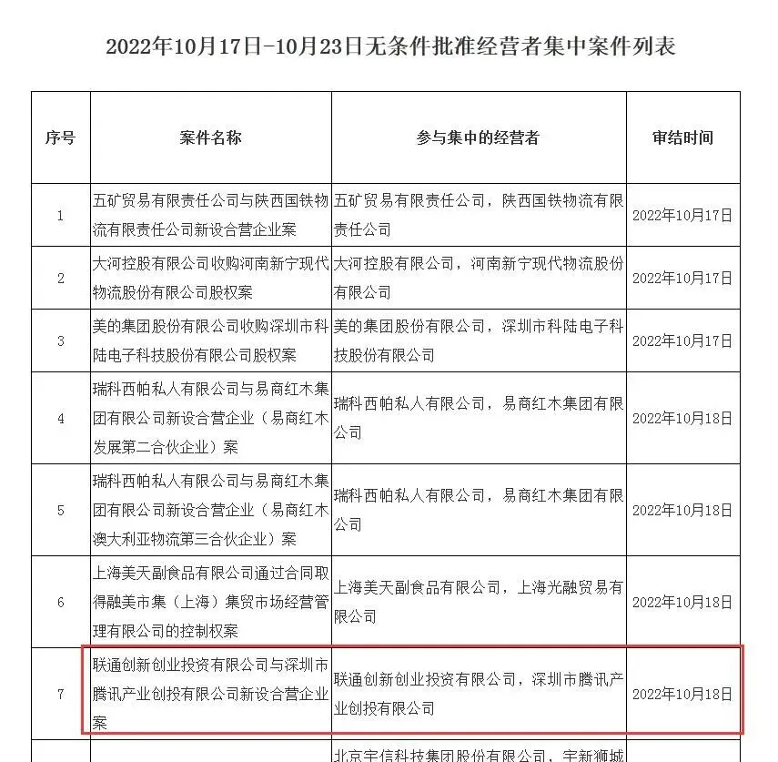 国家市场监管总局批准中国联通与腾讯设立混改新公司