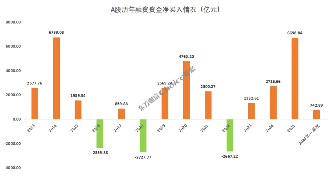 最新版!2026年一季度A股市场各大榜单!