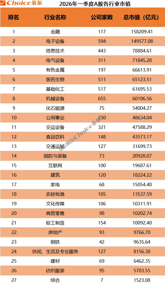 最新版!2026年一季度A股市场各大榜单!