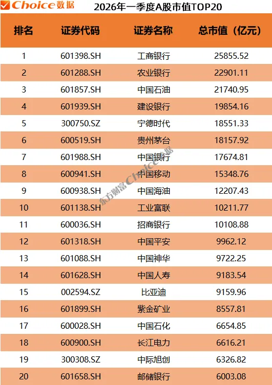 最新版!2026年一季度A股市场各大榜单!
