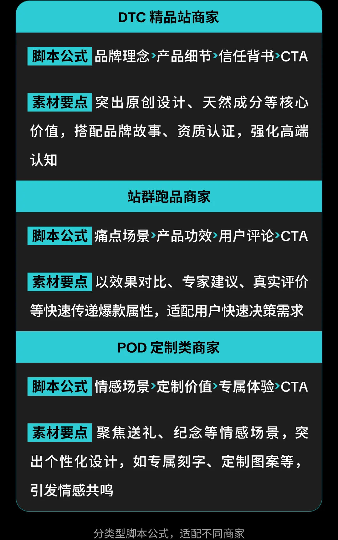 【方案】获客难、增长慢?独立站商家如何借力 TikTok 破局出海难