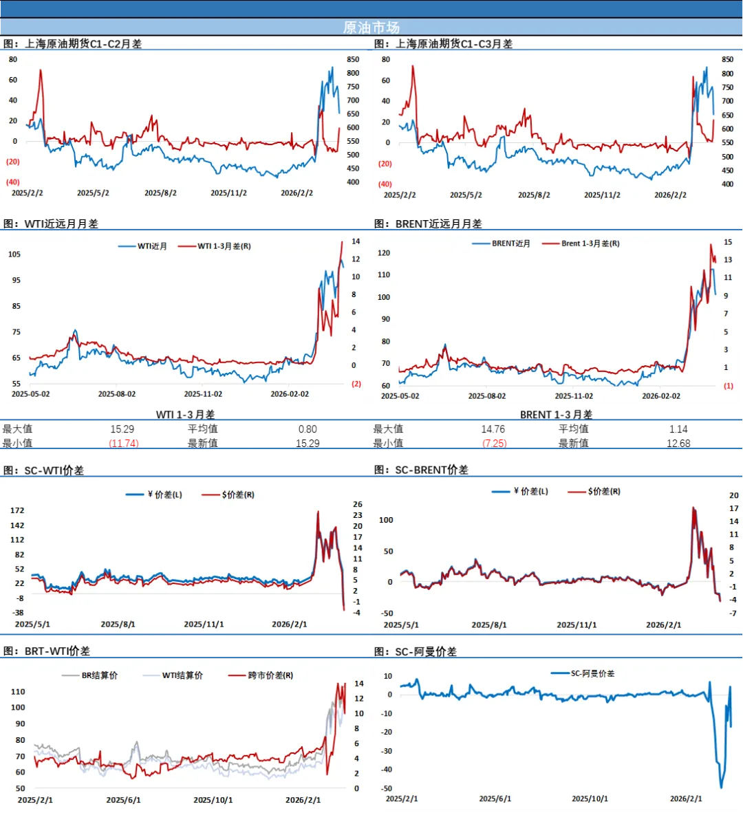 SC原油4月首个交易日暴跌超12%反映市场预期,市场静待特朗普关于伊朗的重要发言