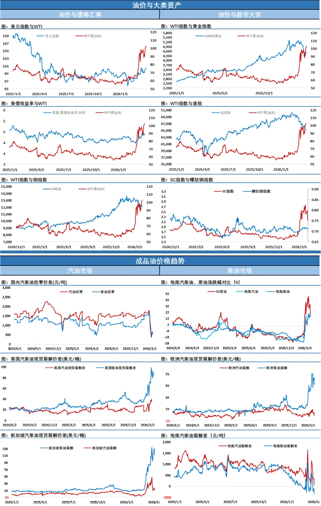 SC原油4月首个交易日暴跌超12%反映市场预期,市场静待特朗普关于伊朗的重要发言