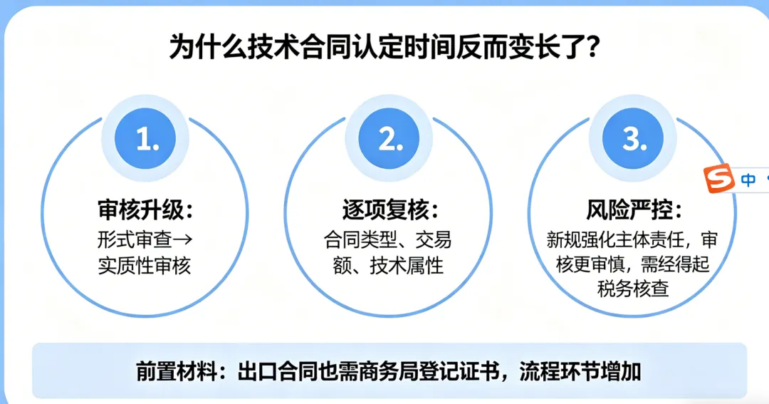 全国统一大市场系列之技术合同认定登记管理办法