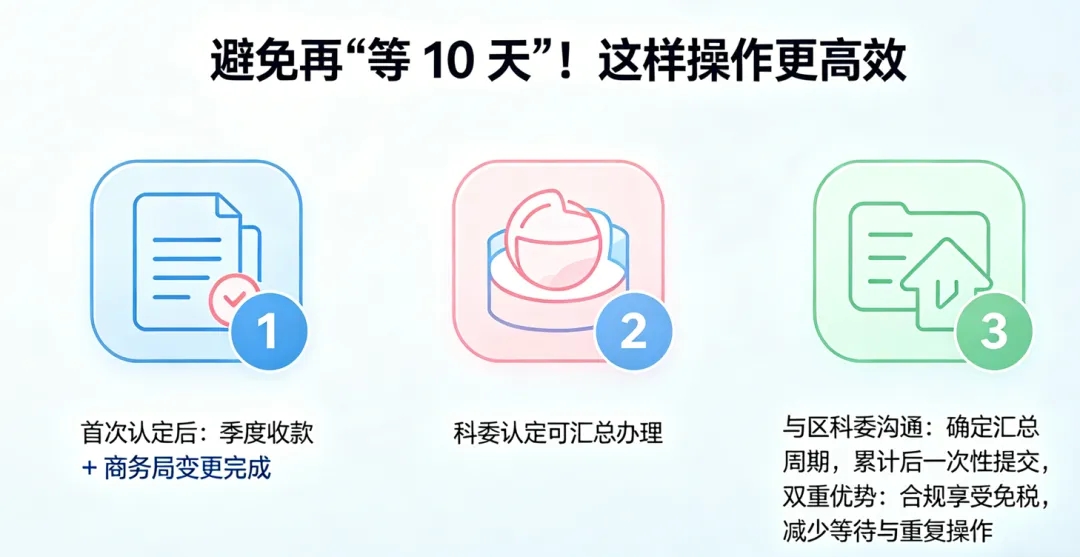 全国统一大市场系列之技术合同认定登记管理办法