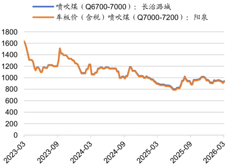 煤炭市场数据(焦煤) ▏2026年4月1日