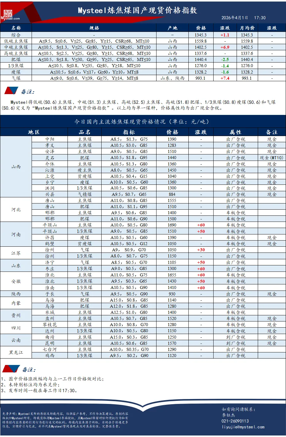 煤炭市场数据(焦煤) ▏2026年4月1日