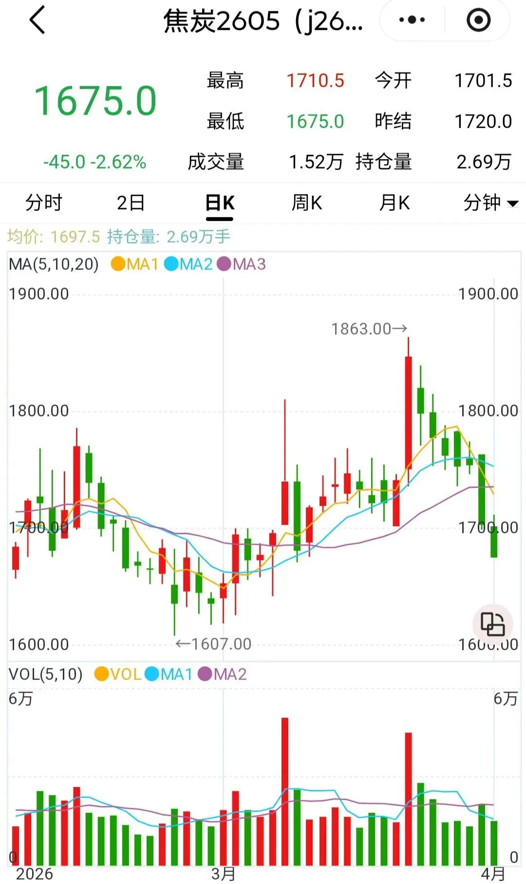 煤炭市场数据(焦煤) ▏2026年4月1日