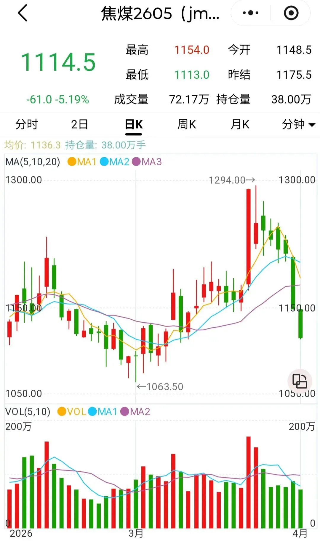 煤炭市场数据(焦煤) ▏2026年4月1日