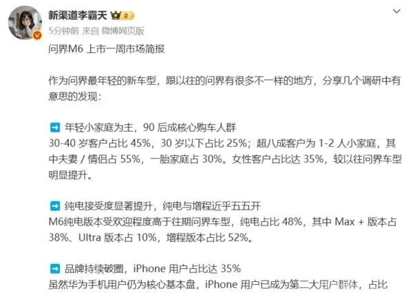 问界M6上市一周市场简报:90后成购车主力 女性客户达35%