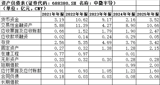 【深度】公司MCU的市场份额持续扩大,车规级MCU产品持续放量-中微半导-2025年报