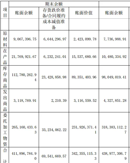 【深度】公司MCU的市场份额持续扩大,车规级MCU产品持续放量-中微半导-2025年报