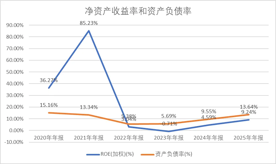 【深度】公司MCU的市场份额持续扩大,车规级MCU产品持续放量-中微半导-2025年报