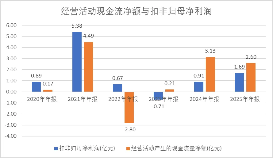 【深度】公司MCU的市场份额持续扩大,车规级MCU产品持续放量-中微半导-2025年报