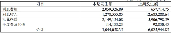 【深度】公司MCU的市场份额持续扩大,车规级MCU产品持续放量-中微半导-2025年报