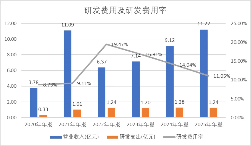 【深度】公司MCU的市场份额持续扩大,车规级MCU产品持续放量-中微半导-2025年报