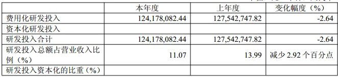 【深度】公司MCU的市场份额持续扩大,车规级MCU产品持续放量-中微半导-2025年报