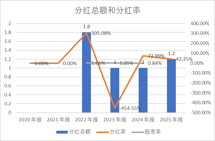 【深度】公司MCU的市场份额持续扩大,车规级MCU产品持续放量-中微半导-2025年报