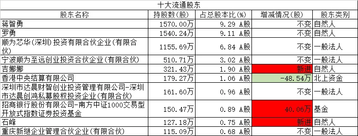 【深度】公司MCU的市场份额持续扩大,车规级MCU产品持续放量-中微半导-2025年报