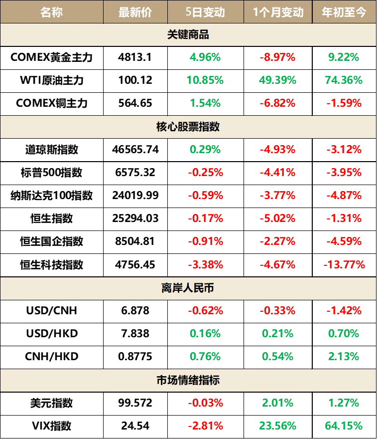 海外金融市场早报 2026-4-2