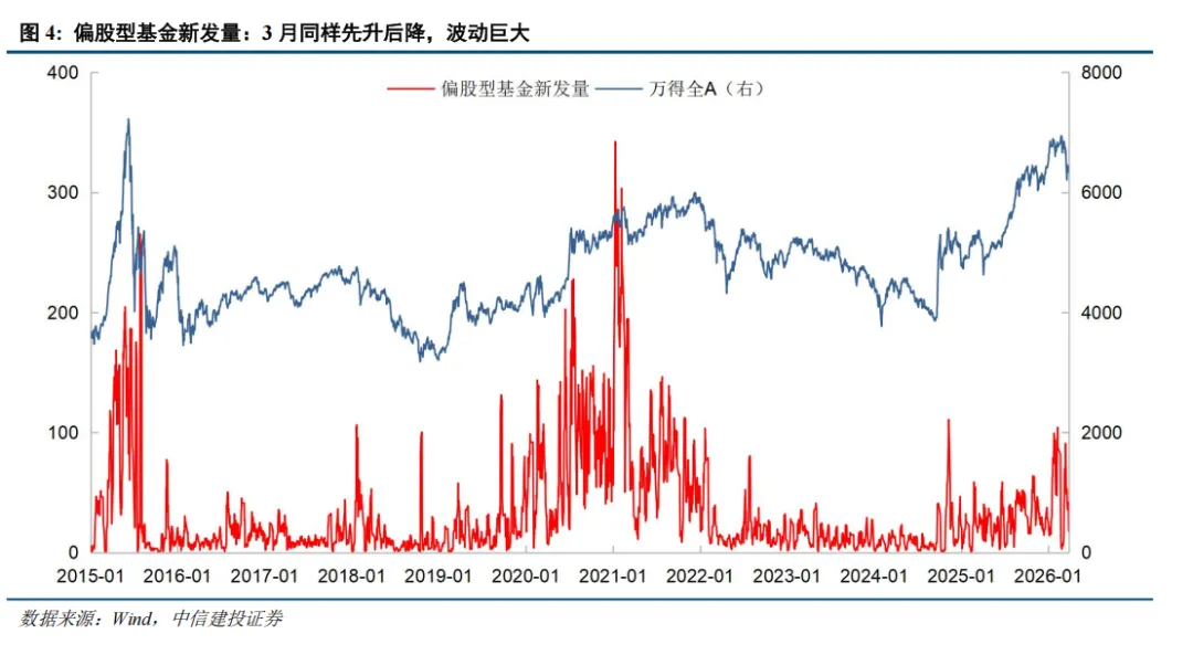 中信建投 | 战争阴霾下市场情绪降温几何?