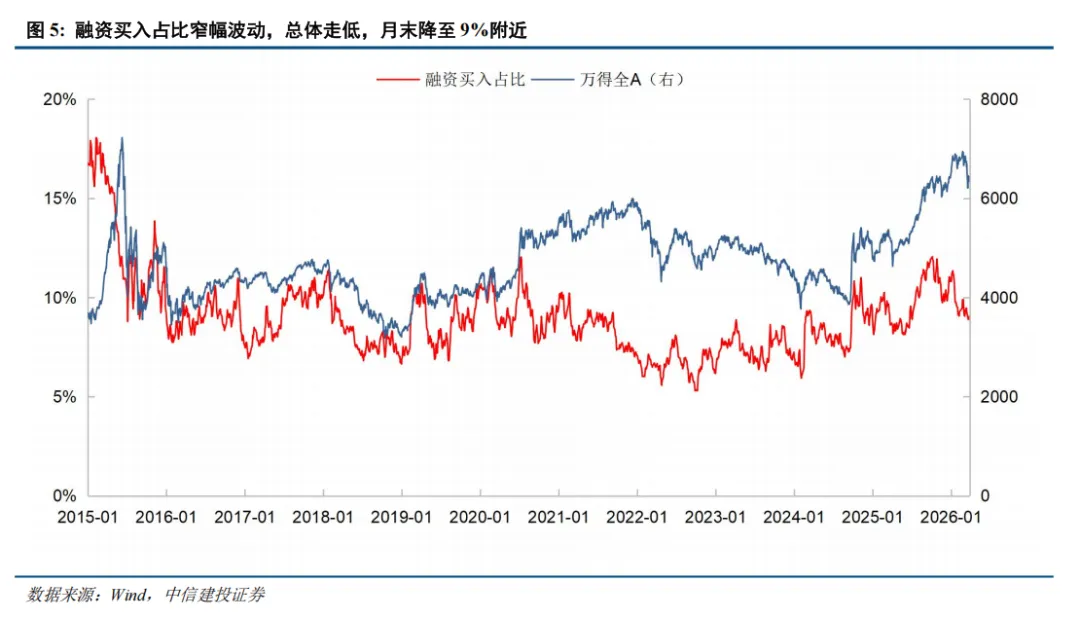 中信建投 | 战争阴霾下市场情绪降温几何?