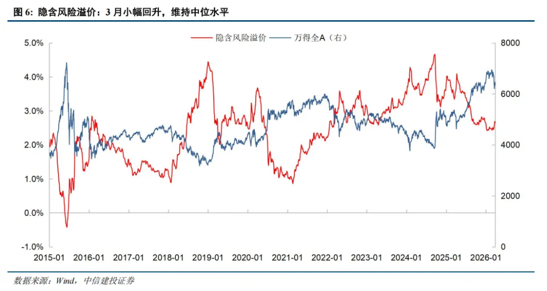 中信建投 | 战争阴霾下市场情绪降温几何?
