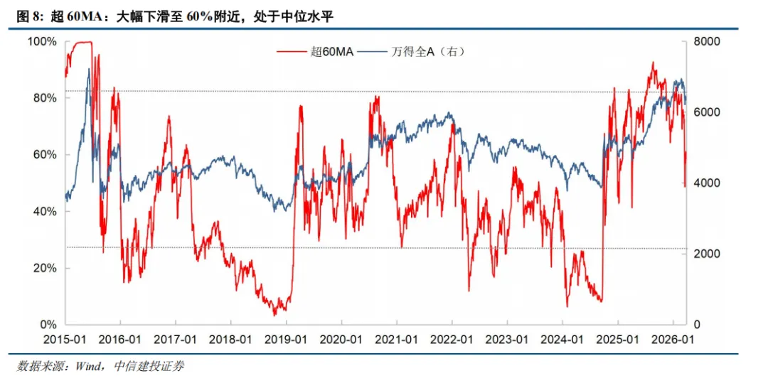 中信建投 | 战争阴霾下市场情绪降温几何?