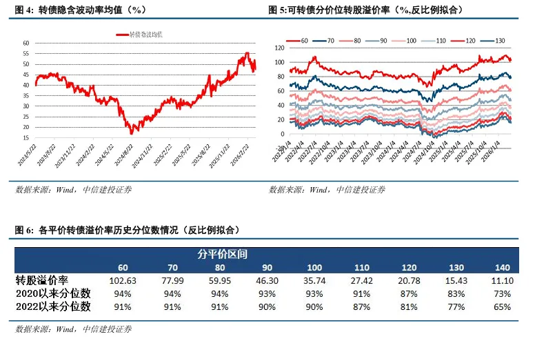 中信建投 | 4月转债市场展望与组合推荐
