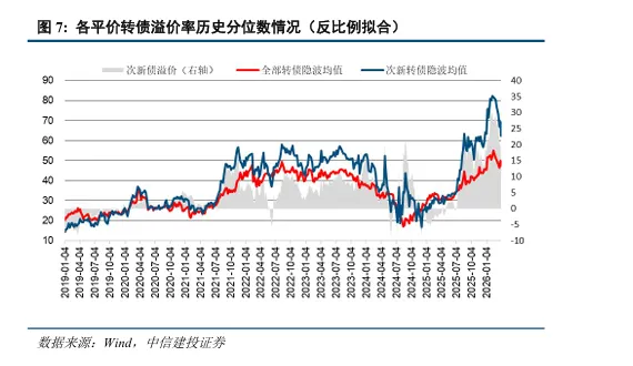 中信建投 | 4月转债市场展望与组合推荐