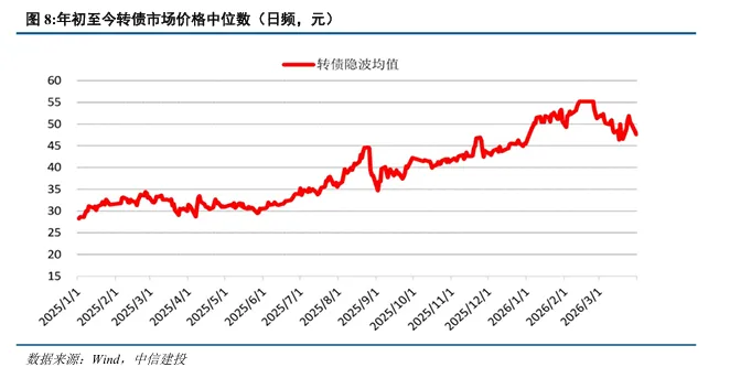 中信建投 | 4月转债市场展望与组合推荐