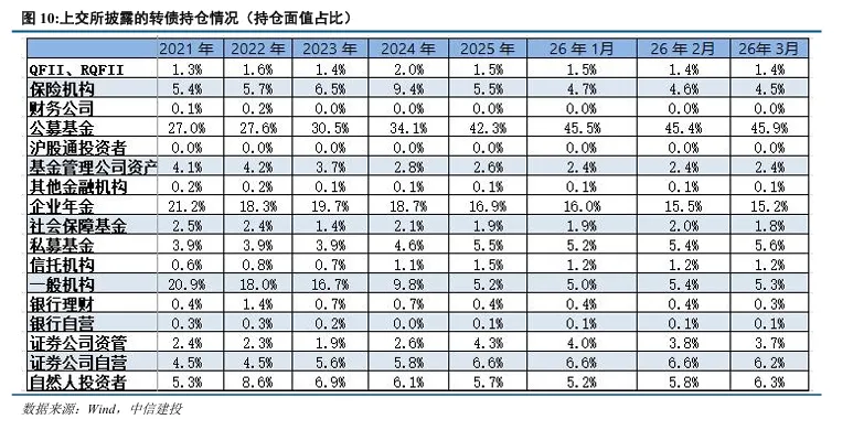 中信建投 | 4月转债市场展望与组合推荐