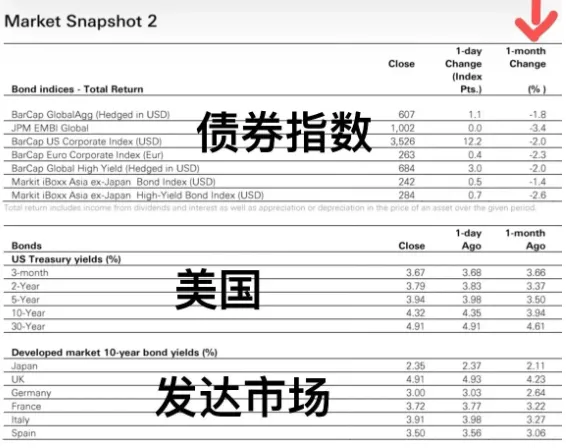 2026年3月全球市场回顾