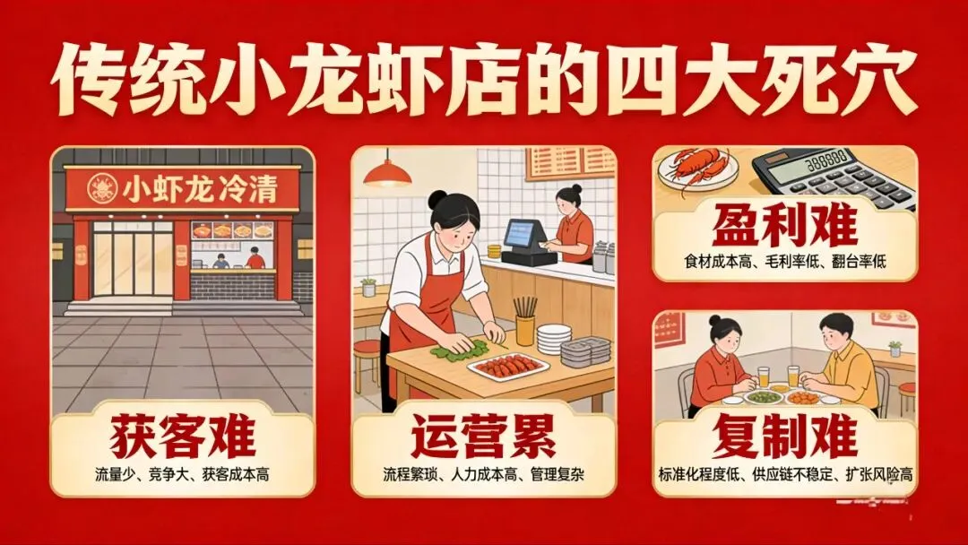 AI小龙虾:3天从0到1搭建盈利体系,获客成本降50%,利润翻3倍!