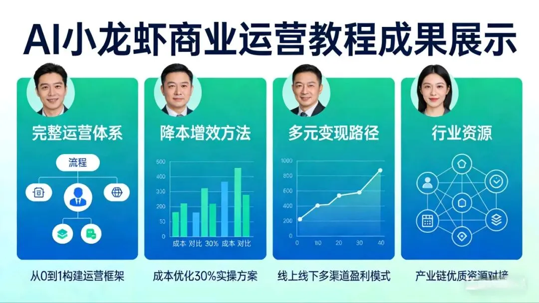 AI小龙虾:3天从0到1搭建盈利体系,获客成本降50%,利润翻3倍!