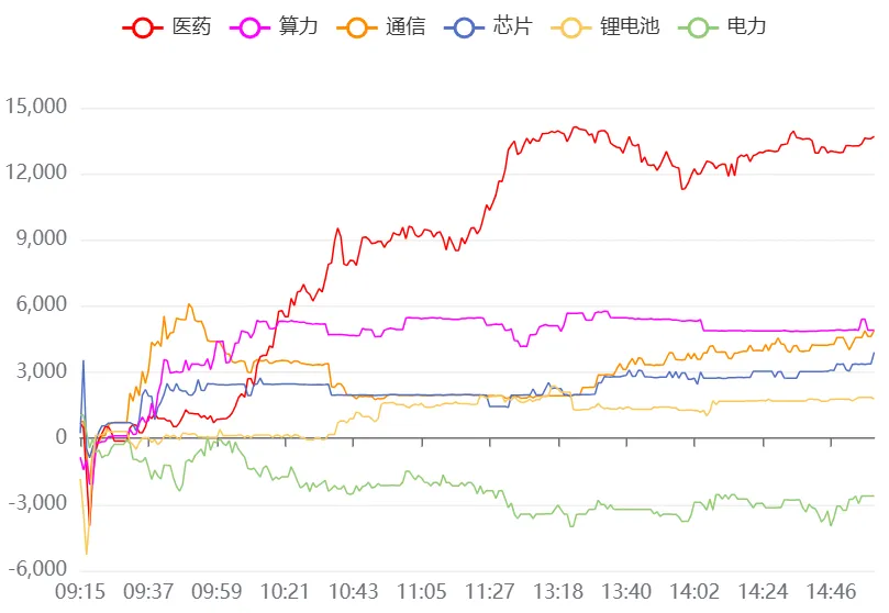 4月2日A股市场行情分析及策略分享