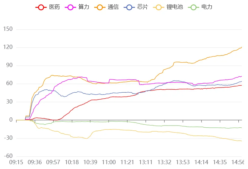 4月2日A股市场行情分析及策略分享