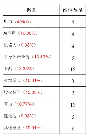 4月2日A股市场行情分析及策略分享
