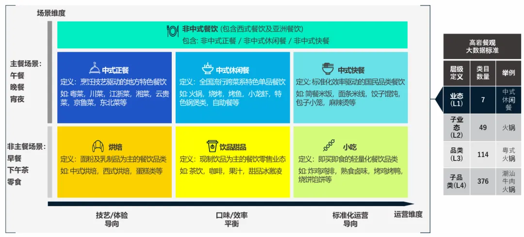 高岩科技《2026中国餐饮市场蓝皮书》丨规模红利褪去,餐饮业进入效率驱动时代