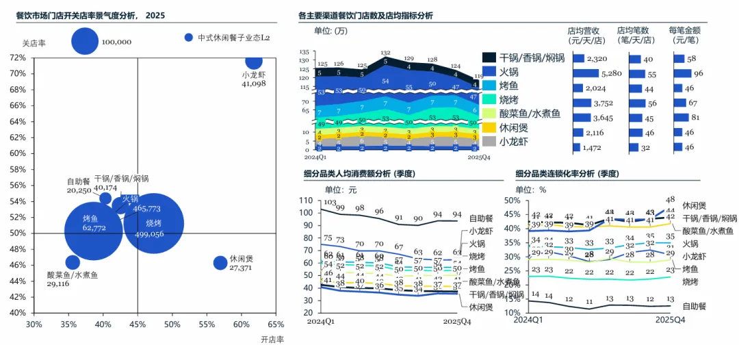 高岩科技《2026中国餐饮市场蓝皮书》丨规模红利褪去,餐饮业进入效率驱动时代