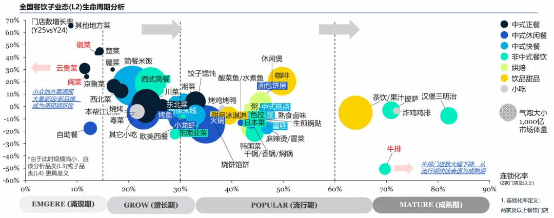 高岩科技《2026中国餐饮市场蓝皮书》丨规模红利褪去,餐饮业进入效率驱动时代