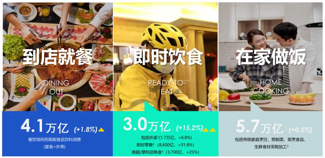 高岩科技《2026中国餐饮市场蓝皮书》丨规模红利褪去,餐饮业进入效率驱动时代