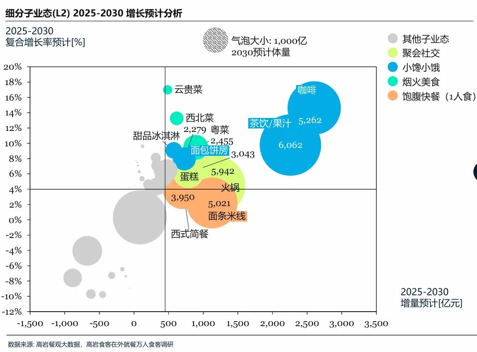 高岩科技《2026中国餐饮市场蓝皮书》丨规模红利褪去,餐饮业进入效率驱动时代