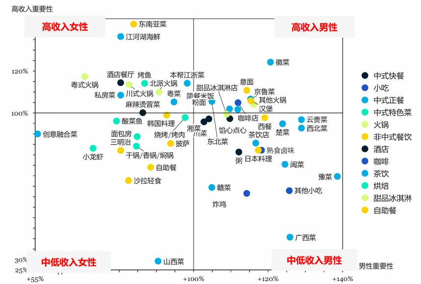 高岩科技《2026中国餐饮市场蓝皮书》丨规模红利褪去,餐饮业进入效率驱动时代