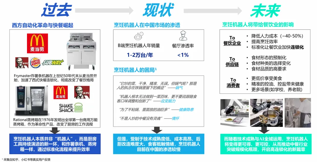 高岩科技《2026中国餐饮市场蓝皮书》丨规模红利褪去,餐饮业进入效率驱动时代