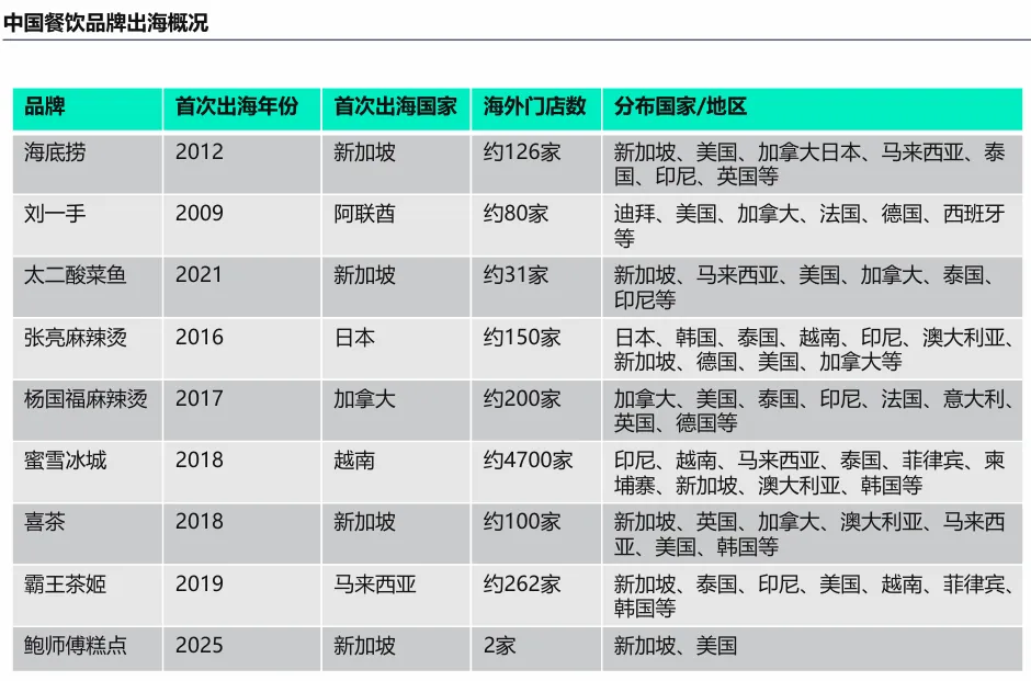 高岩科技《2026中国餐饮市场蓝皮书》丨规模红利褪去,餐饮业进入效率驱动时代