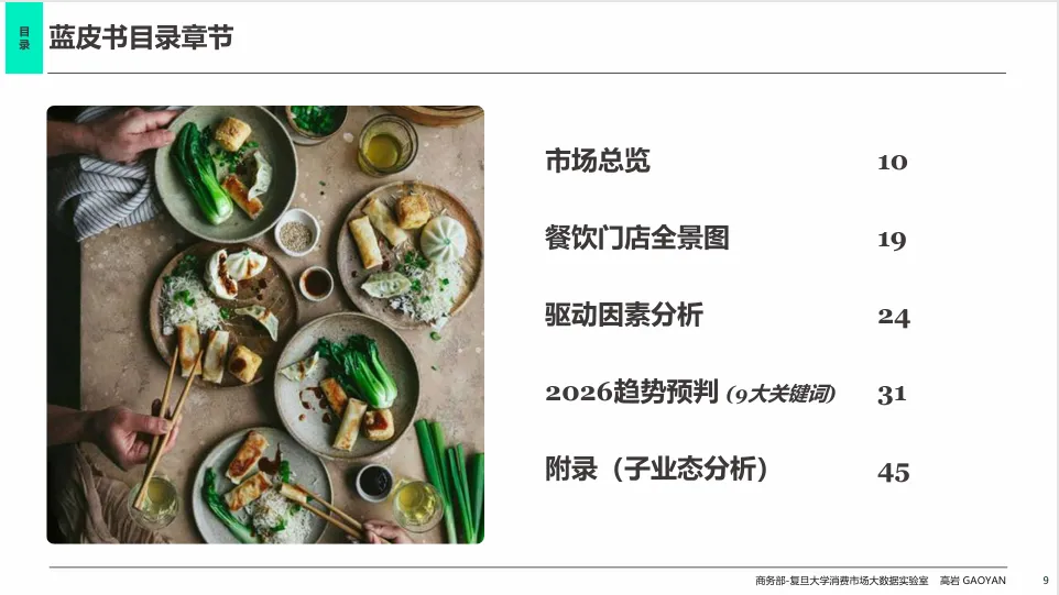 高岩科技《2026中国餐饮市场蓝皮书》丨规模红利褪去,餐饮业进入效率驱动时代