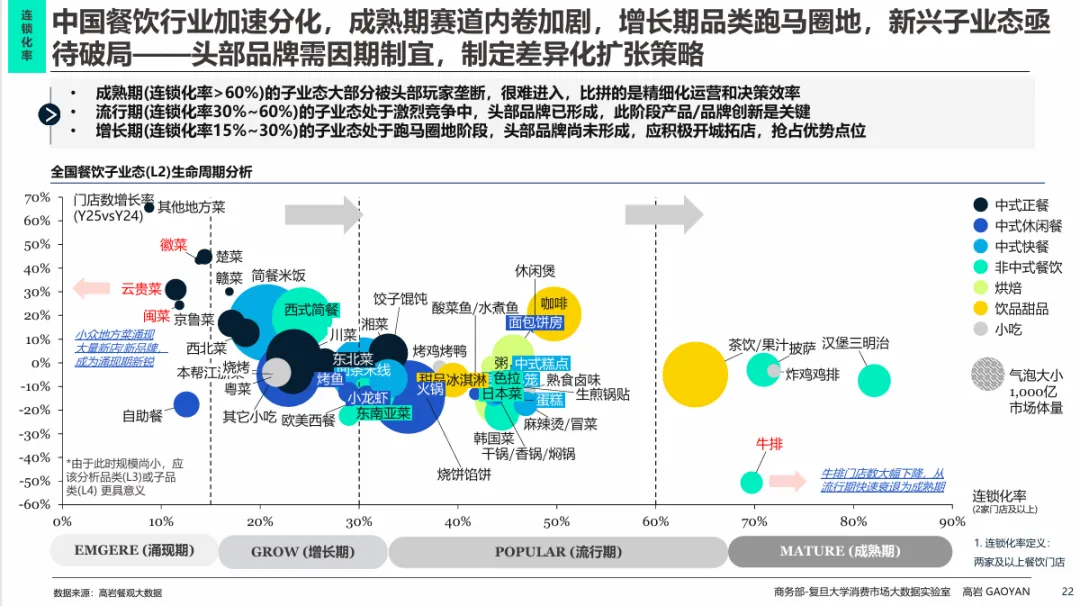 高岩科技《2026中国餐饮市场蓝皮书》丨规模红利褪去,餐饮业进入效率驱动时代